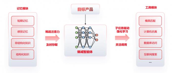 U9 cloud生成式智能工艺规划系统隆重上市：卓越的智能，极致的简单！