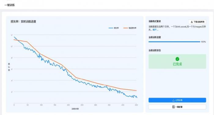 U9 cloud生成式智能工艺规划系统隆重上市：卓越的智能，极致的简单！