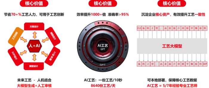 U9 cloud生成式智能工艺规划系统隆重上市：卓越的智能，极致的简单！