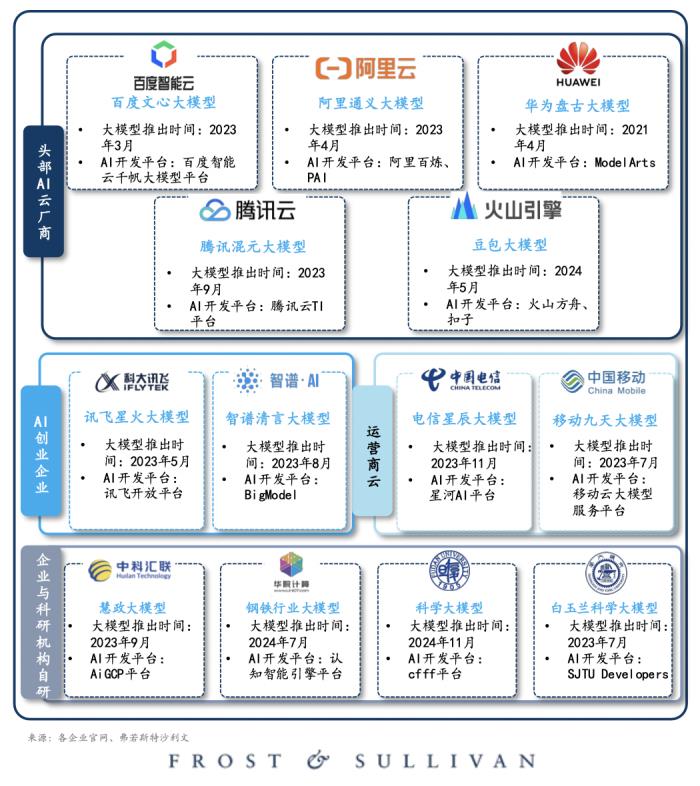 2024年大模型中标盘点：百度获“三项第一”