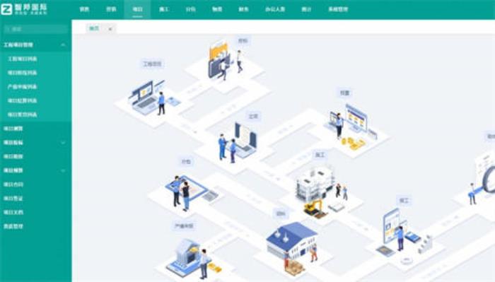 智邦国际一体化ERP天成系列：开启项目全周期数智一体化转型新赛道