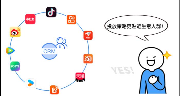 国际J品牌投放策略的秘密“看清交易客户的社媒偏好”