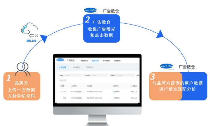 国际J品牌投放策略的秘密“看清交易客户的社媒偏好”