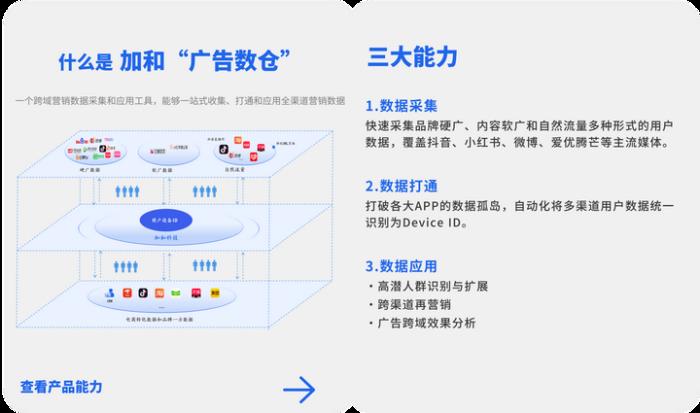 国际J品牌投放策略的秘密“看清交易客户的社媒偏好”