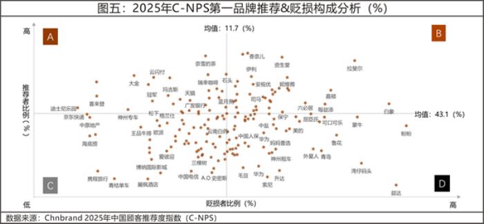 2025年中国顾客推荐度指数C-NPS研究成果发布