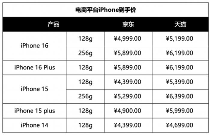 iPhone 16系列能叠加手机“国家补贴”吗？看完这些就懂了