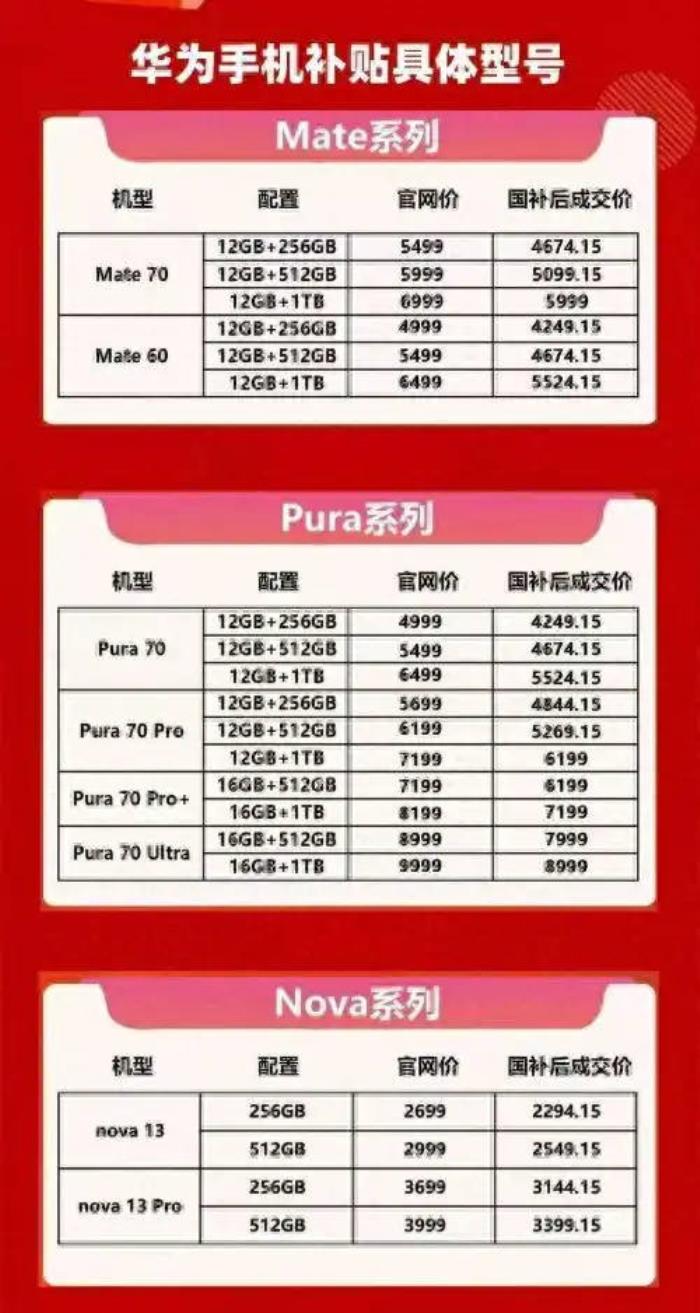 国补政策2025最新消息：买手机，国补标准来了！1月20日起实施