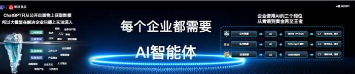 聚焦“AI+餐饮连锁”，腾讯智慧零售x绝味食品强强联手！