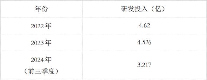 唯捷创芯2024年营收跌近30%