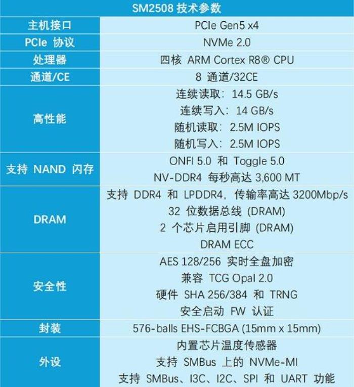 慧荣科技谋划多年的“高端局”究竟会怎么打？差异化优势成“锁紧”客户的制胜法宝