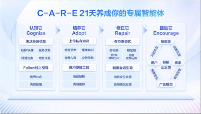 百度商家智能体年度回顾：帮助万千商家省人、省钱、省心