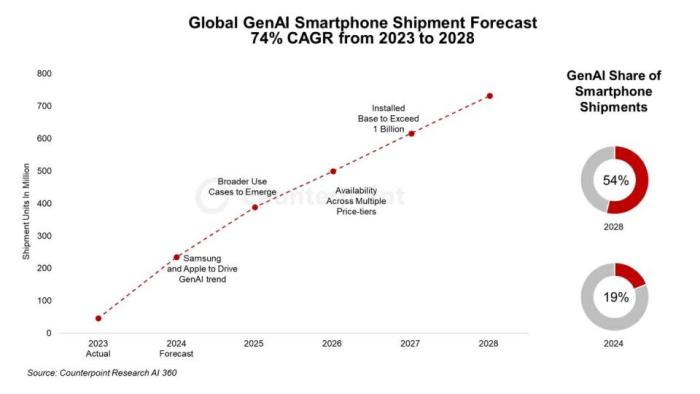 三星Galaxy S25系列发布！多模态能力提供个性化AI体验