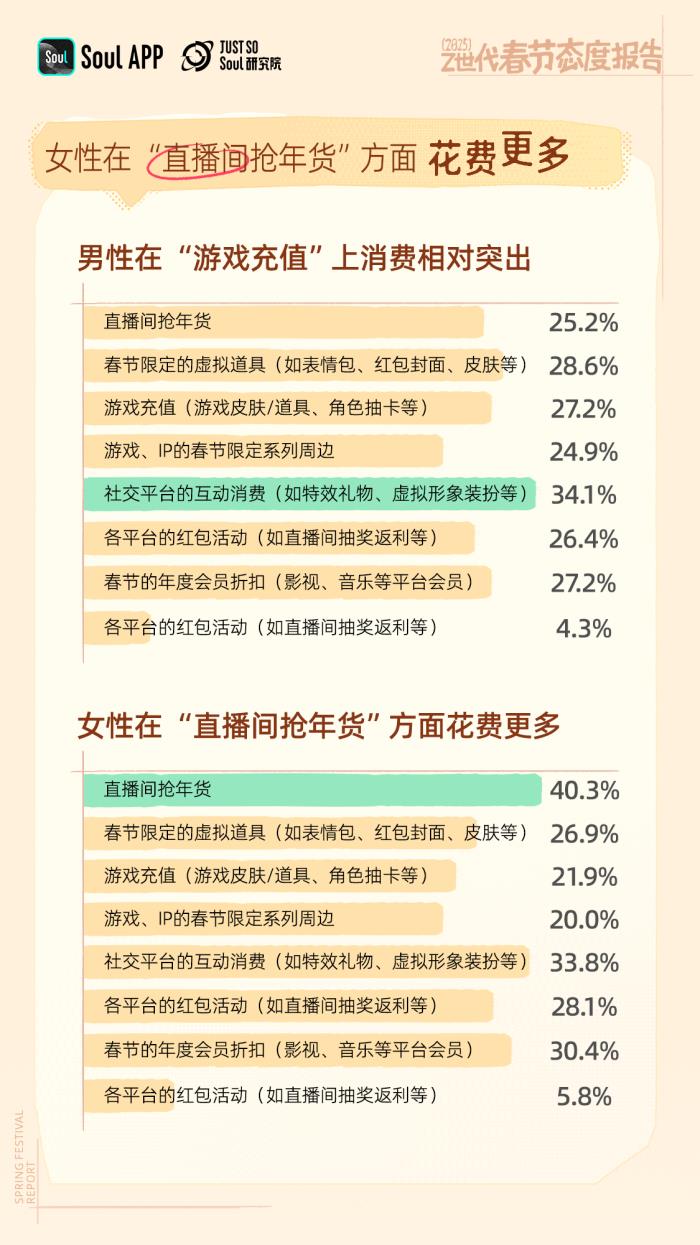 年轻人不喜欢春节？错！越年轻越喜欢春节