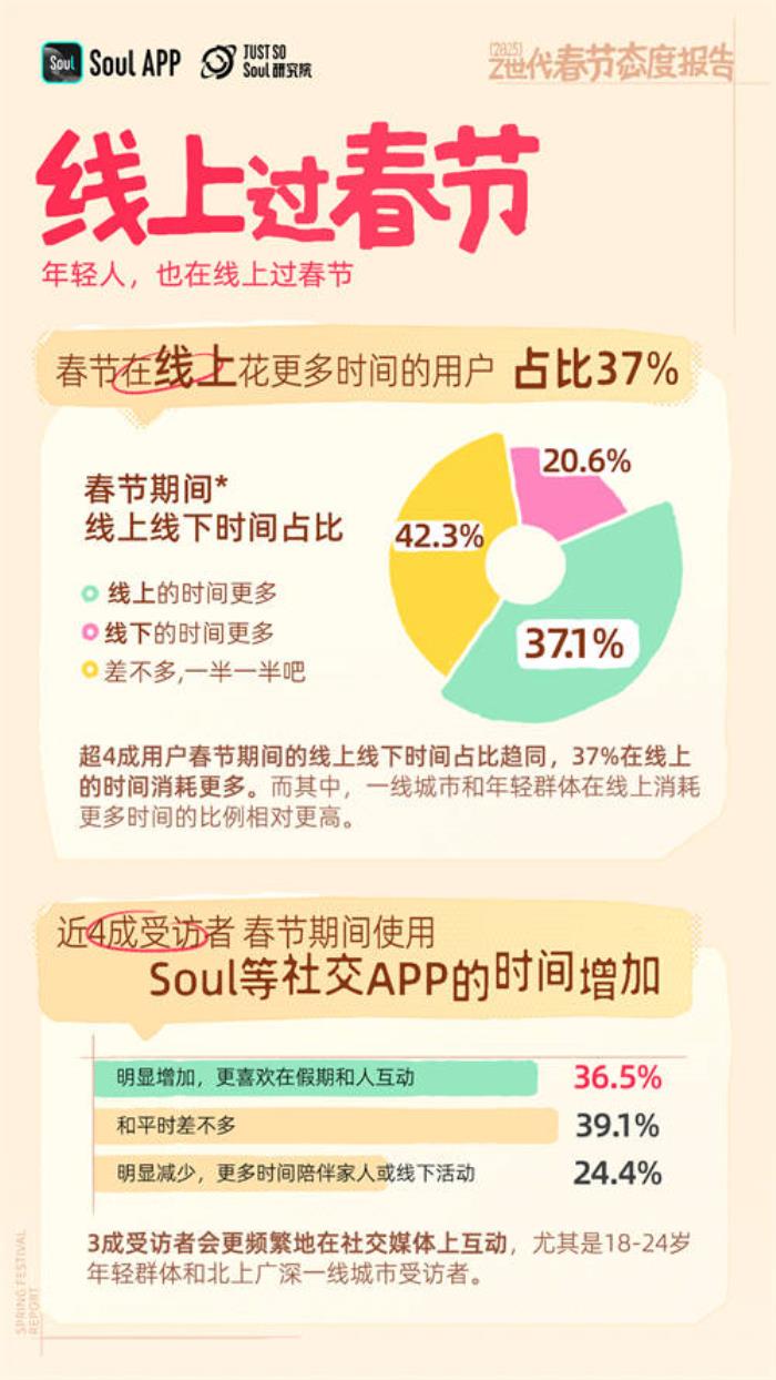 Soul App 2025年新春妙会：点燃社交新热潮，红包大奖迎新春