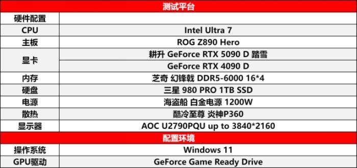 耕升 GeForce RTX 5090 D 解禁全新AI 兵器库！DLSS 4开启狂暴性能模式！