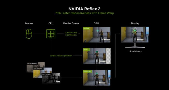 耕风御影，刮起更强的风暴！耕升 GeForce RTX 5080 追风性能解禁！