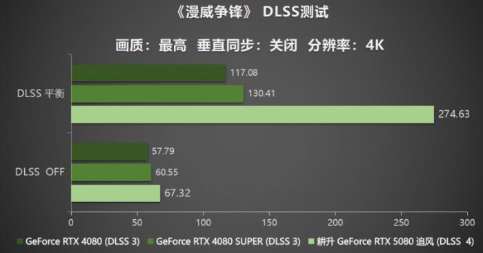 耕风御影，刮起更强的风暴！耕升 GeForce RTX 5080 追风性能解禁！