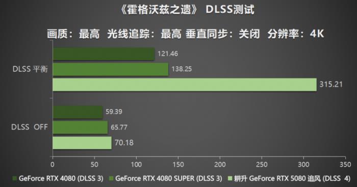 耕风御影，刮起更强的风暴！耕升 GeForce RTX 5080 追风性能解禁！