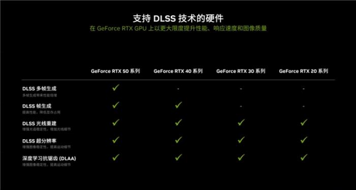 支持DLSS4，影馳 RTX 5080 金屬大師OC評測