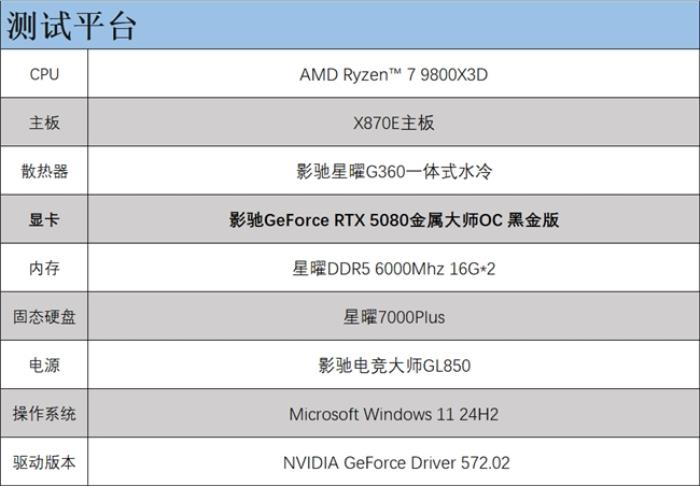 支持DLSS4，影馳 RTX 5080 金屬大師OC評測