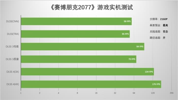 支持DLSS4，影驰 RTX 5080 金属大师OC评测