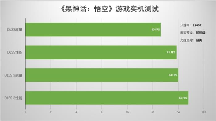 支持DLSS4，影驰 RTX 5080 金属大师OC评测