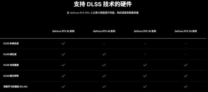 DLSS 4性能冲锋，耕升 RTX 5080炫光 OC值得拥有