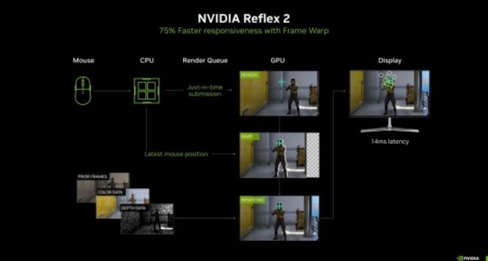 DLSS 4性能冲锋，耕升 RTX 5080炫光 OC值得拥有