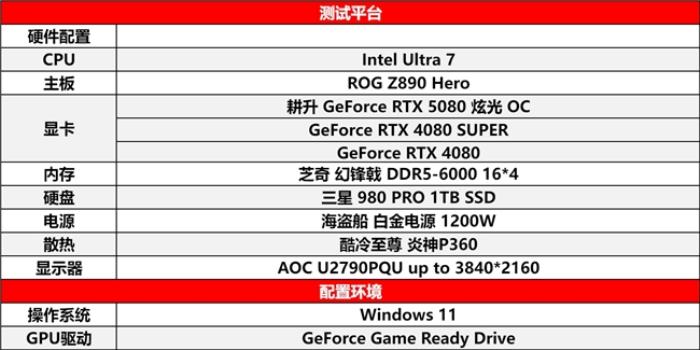 DLSS 4性能冲锋，耕升 RTX 5080炫光 OC值得拥有