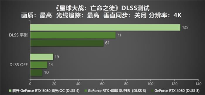 DLSS 4性能冲锋，耕升 RTX 5080炫光 OC值得拥有