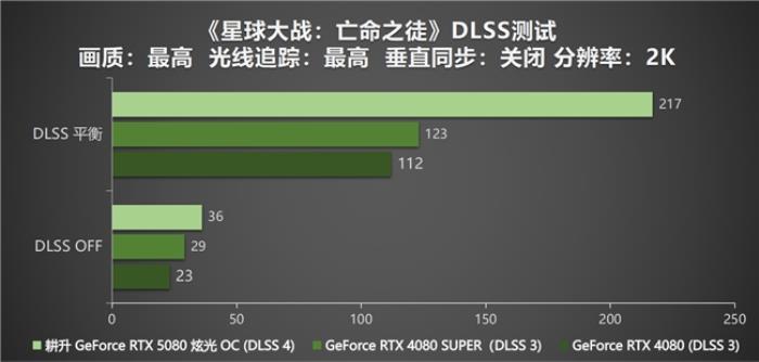 DLSS 4性能冲锋，耕升 RTX 5080炫光 OC值得拥有