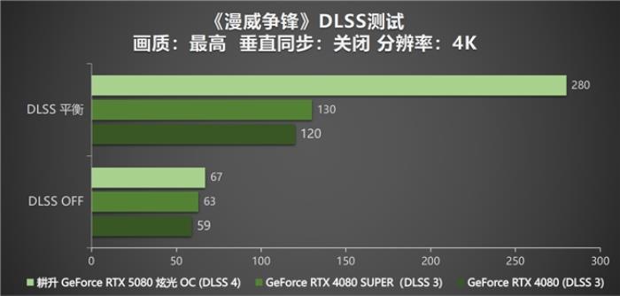 DLSS 4性能冲锋，耕升 RTX 5080炫光 OC值得拥有