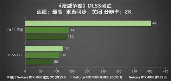 DLSS 4性能冲锋，耕升 RTX 5080炫光 OC值得拥有