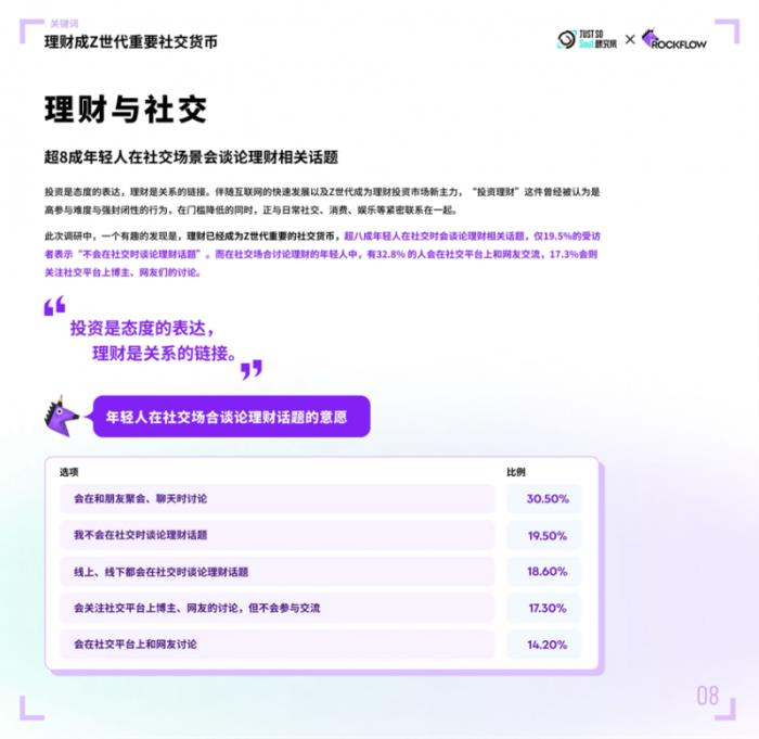 理财成年轻人重要社交货币，超8成年轻人在Soul App等社交平台聊理财