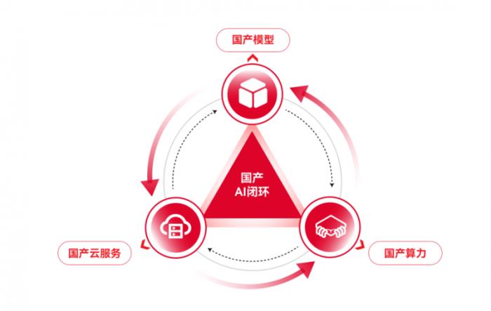 天翼云与DeepSeek深度适配，共筑国产AI新生态，推动数字经济高质量发展