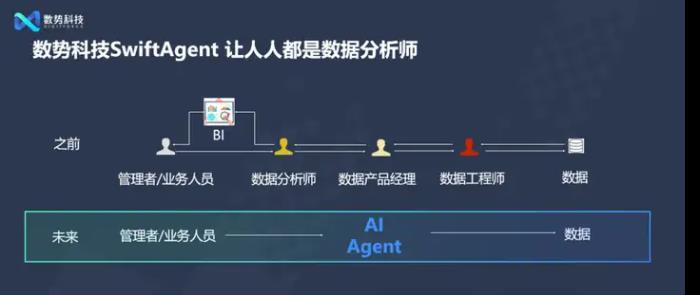 ChatBI数据不准确 看SwiftAgent如何解决用户难题