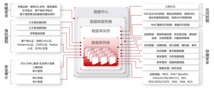 全国首家！金仓数据库助力乌鲁木齐机场货运系统升级改造竣工验收