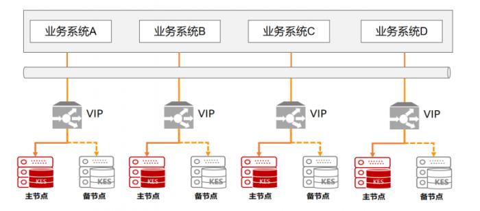 全国首家！金仓数据库助力乌鲁木齐机场货运系统升级改造竣工验收