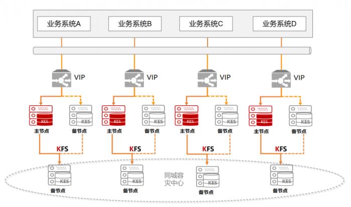 全国首家！金仓数据库助力乌鲁木齐机场货运系统升级改造竣工验收