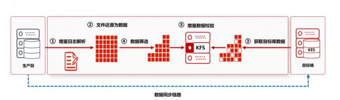 全国首家！金仓数据库助力乌鲁木齐机场货运系统升级改造竣工验收