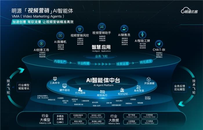 明源云与DeepSeek大模型强强联手 推动不动产数字化新变革