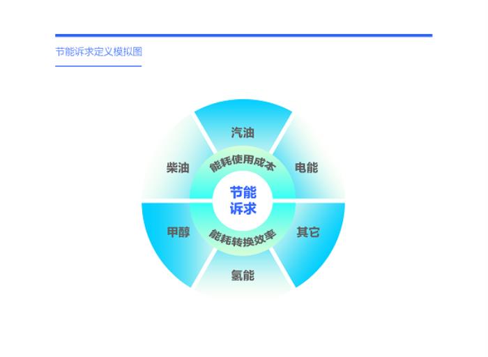 易车研究院发布“购车决策洞察报告之能耗篇/吉利汽车竞争力分析报告(2025版)”