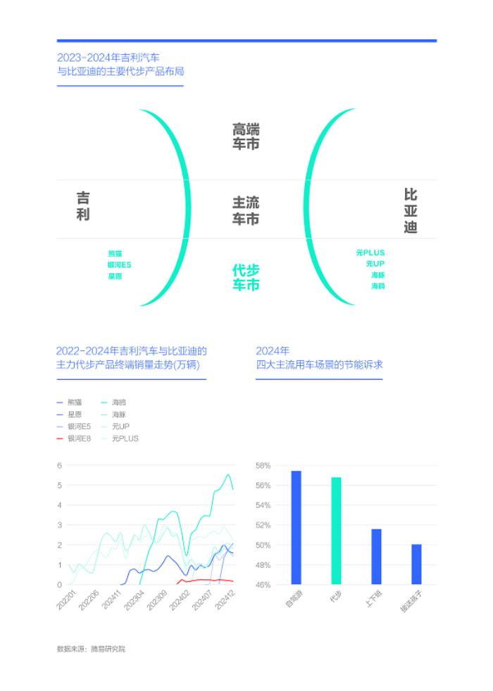 易车研究院发布“购车决策洞察报告之能耗篇/吉利汽车竞争力分析报告(2025版)”