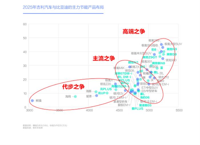 易车研究院发布“购车决策洞察报告之能耗篇/吉利汽车竞争力分析报告(2025版)”