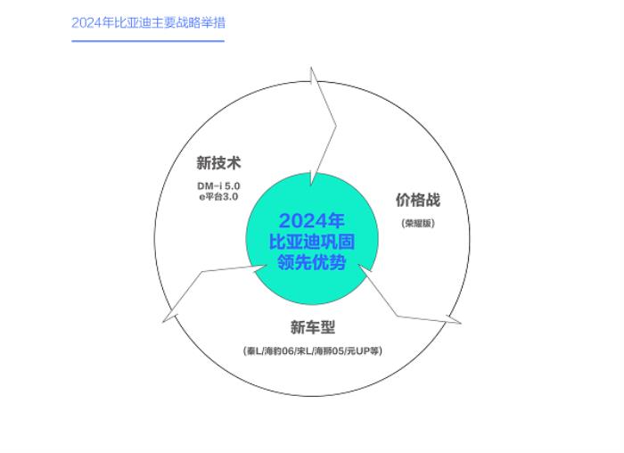 易车研究院发布“购车决策洞察报告之能耗篇/吉利汽车竞争力分析报告(2025版)”