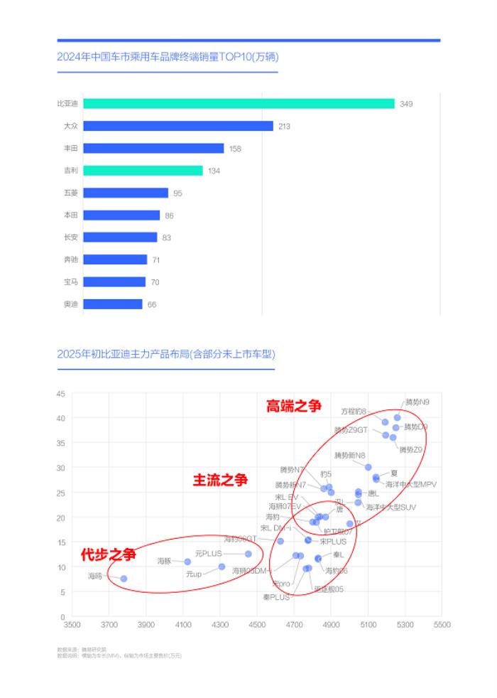 易车研究院发布“购车决策洞察报告之能耗篇/吉利汽车竞争力分析报告(2025版)”