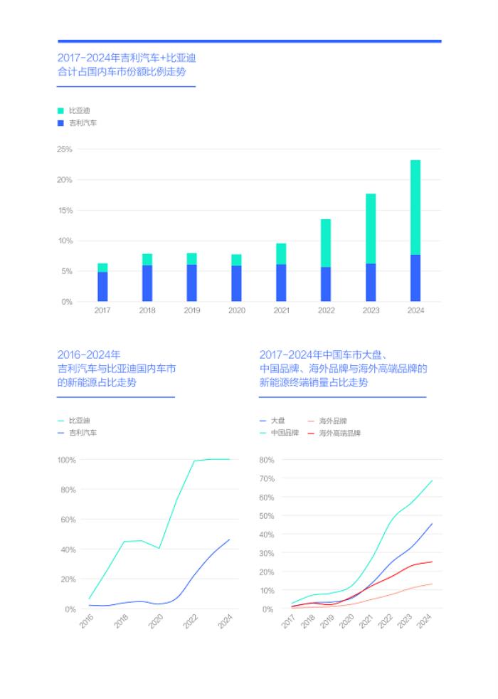 易车研究院发布“购车决策洞察报告之能耗篇/吉利汽车竞争力分析报告(2025版)”