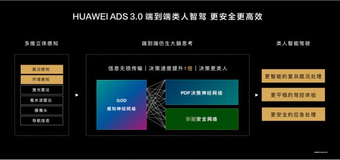 新春返程无忧！问界新M7凭19.7万销量稳居2024年新势力销冠