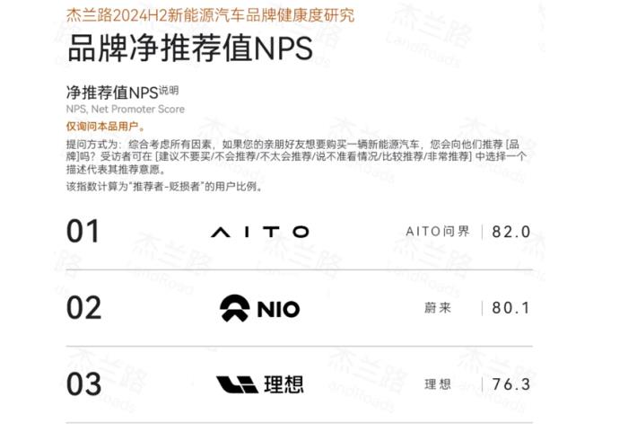 新春返程无忧！问界新M7凭19.7万销量稳居2024年新势力销冠