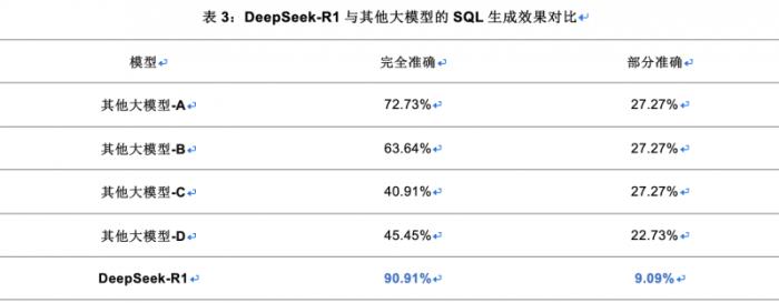 亚信科技渊思·行业大模型全栈适配DeepSeek并上线运营 推进软件AI Native重构